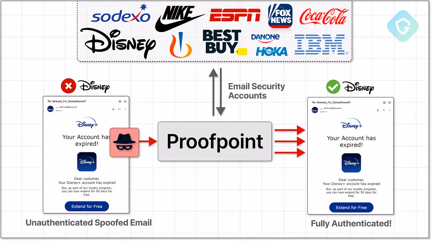 EchoSpoofing attack infographic